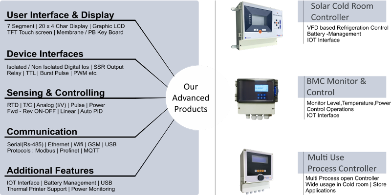 EMBEDDED DEVLOPMENT